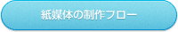 紙媒体によるワークフロー